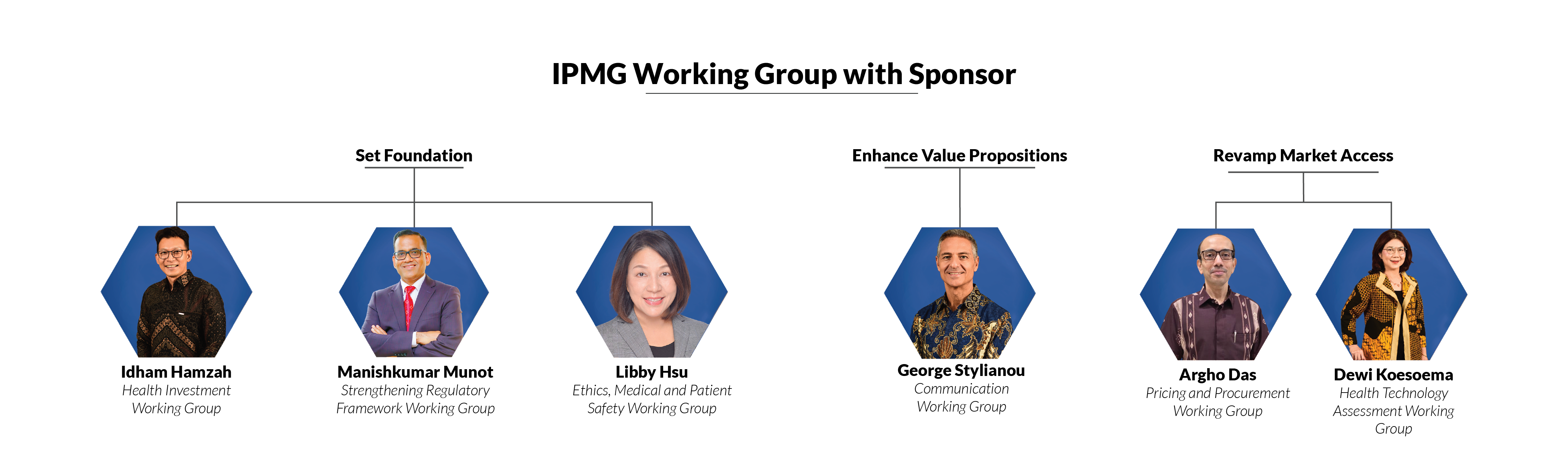 ipmg board of sponsor