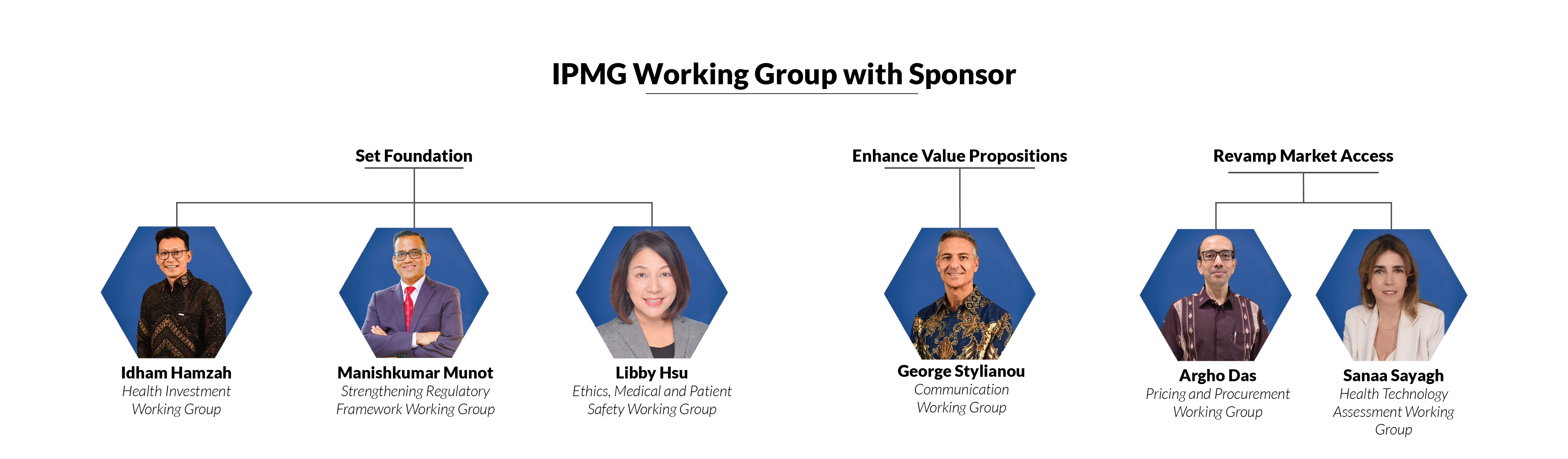 ipmg board of sponsor